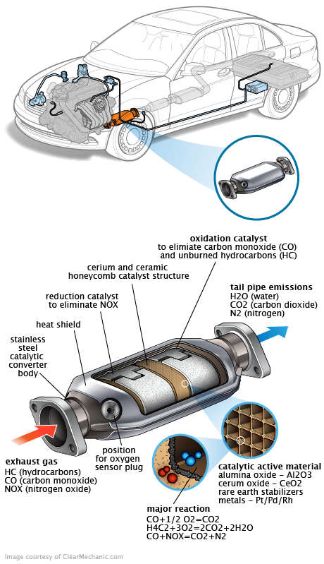 See C3925 repair manual