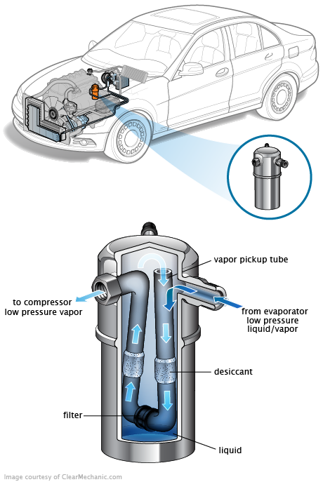 See C3925 repair manual