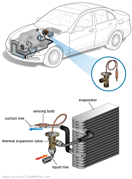 See C3925 repair manual